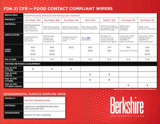 Food Grade